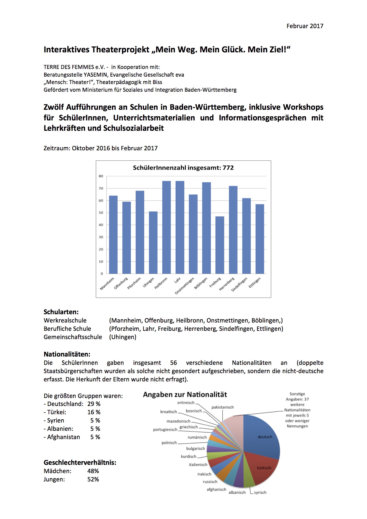 auswertung_mwmgmz_2016_2017.jpg auswertung_mwmgmz_2016_2017.jpg